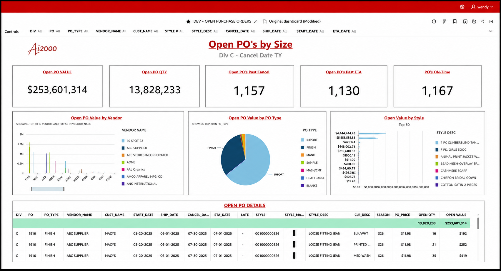 ERP for footwear industry analytics dashboard